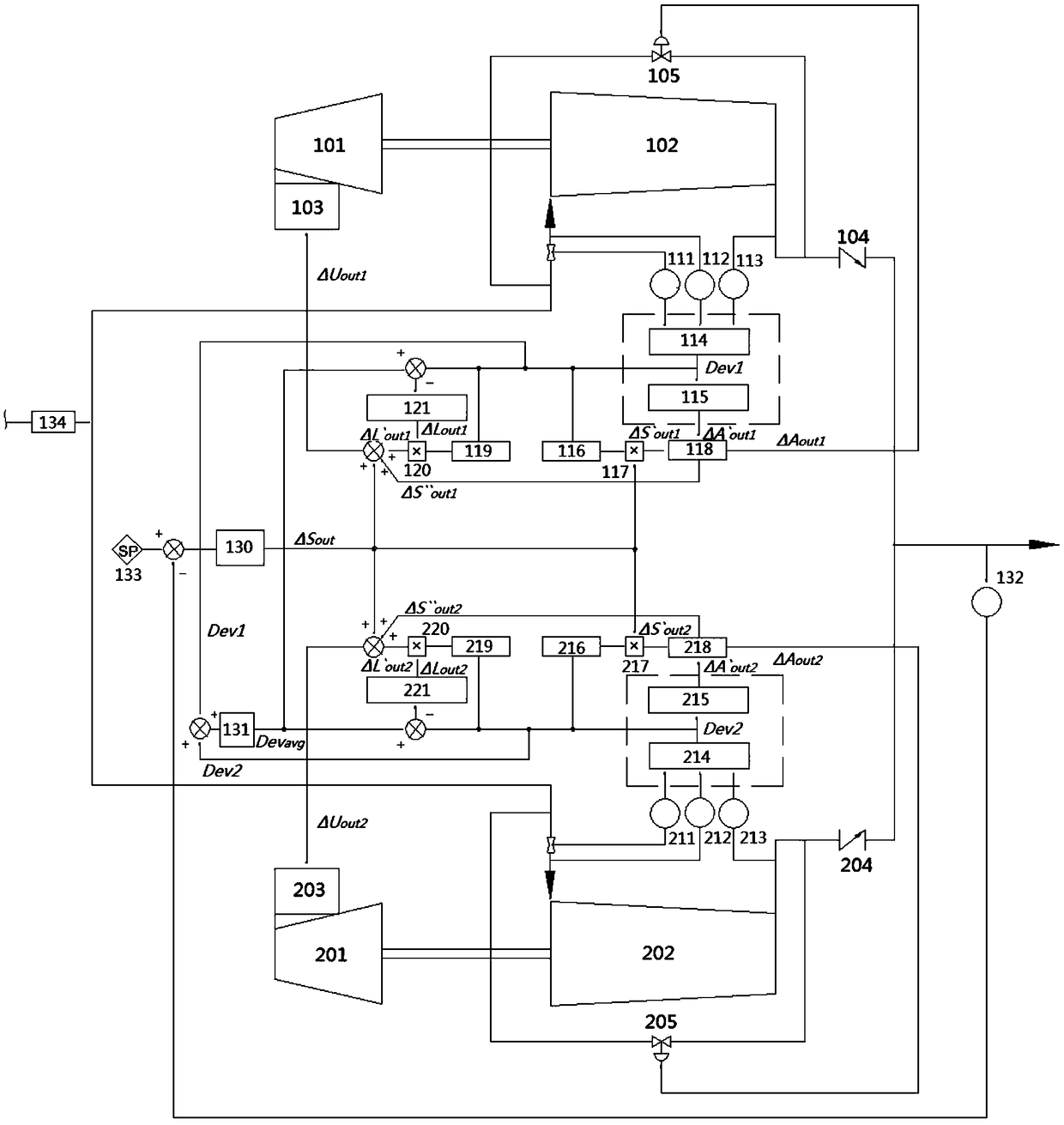 Control method and control system for turbine compressors operated in parallel