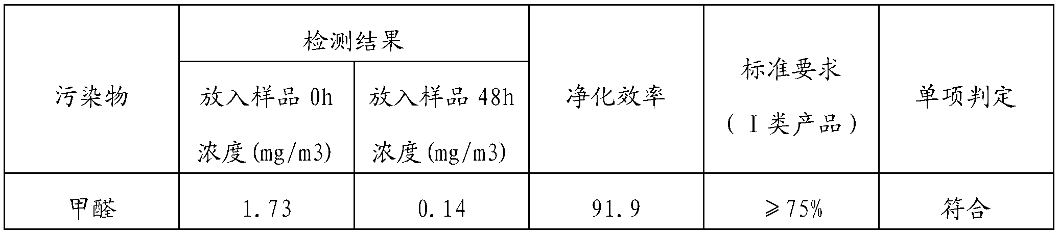 Photocatalyst water wax and preparation method thereof