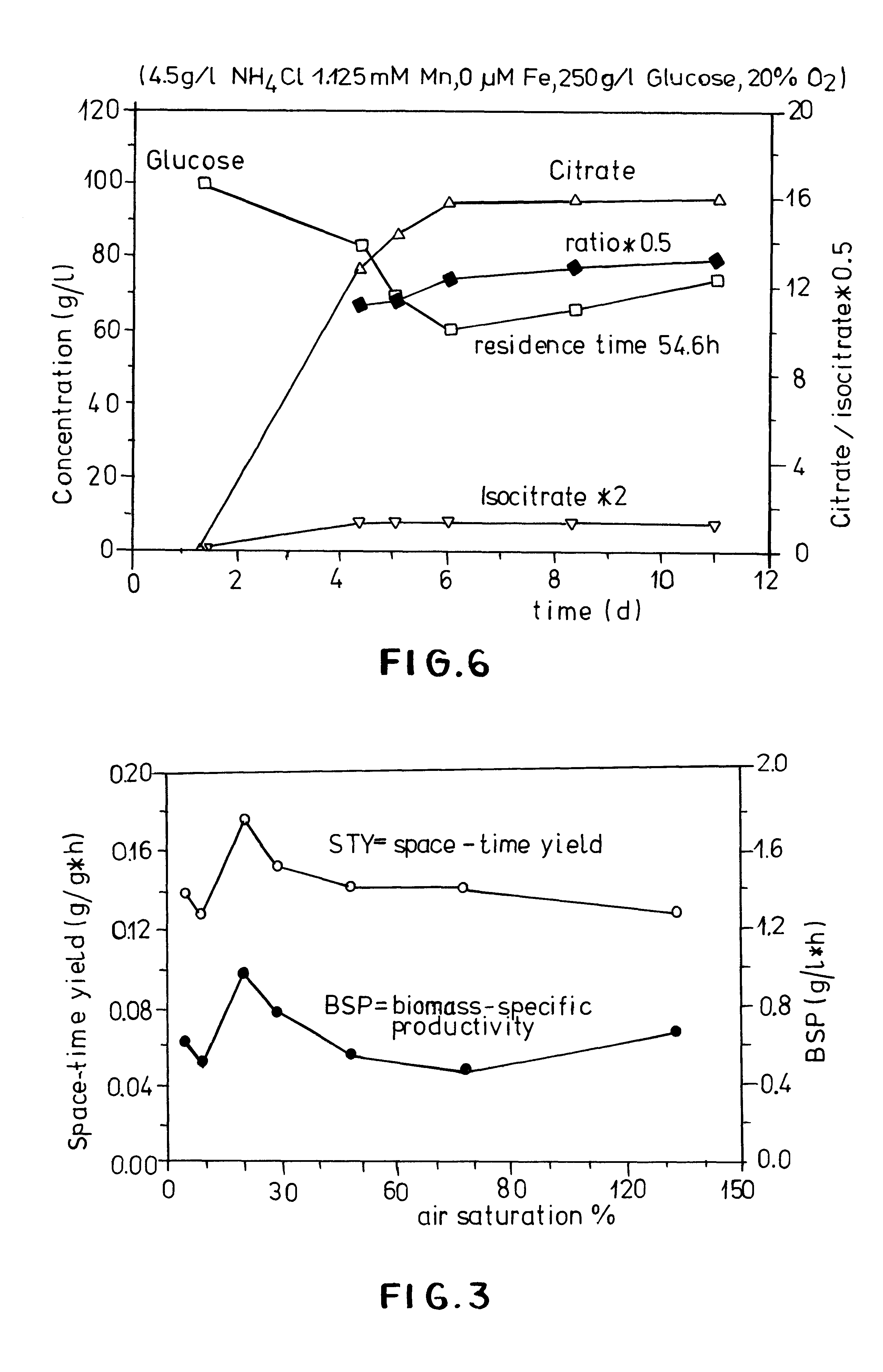 Process for the continuous production of citric acid by fermentation