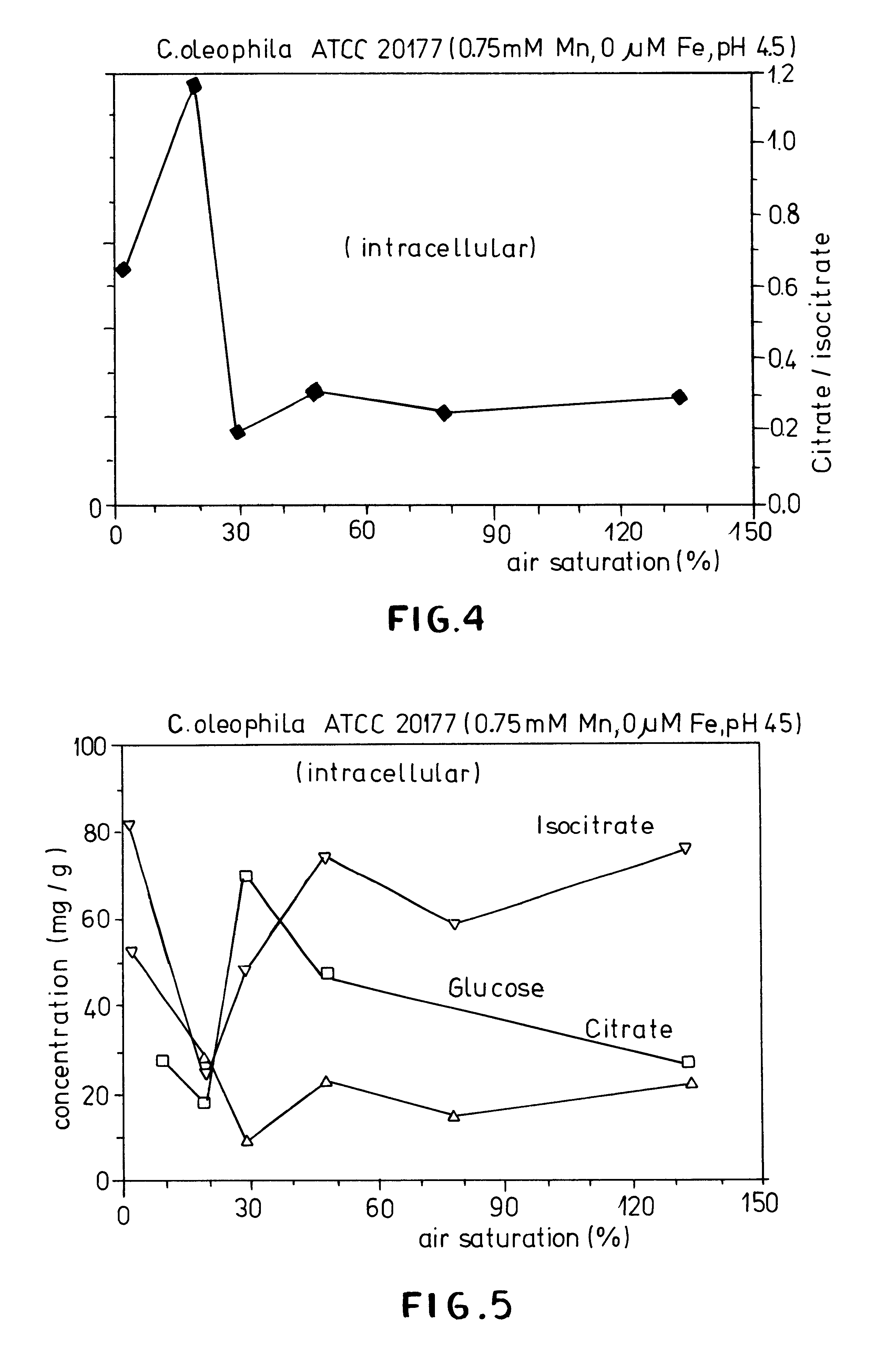 Process for the continuous production of citric acid by fermentation