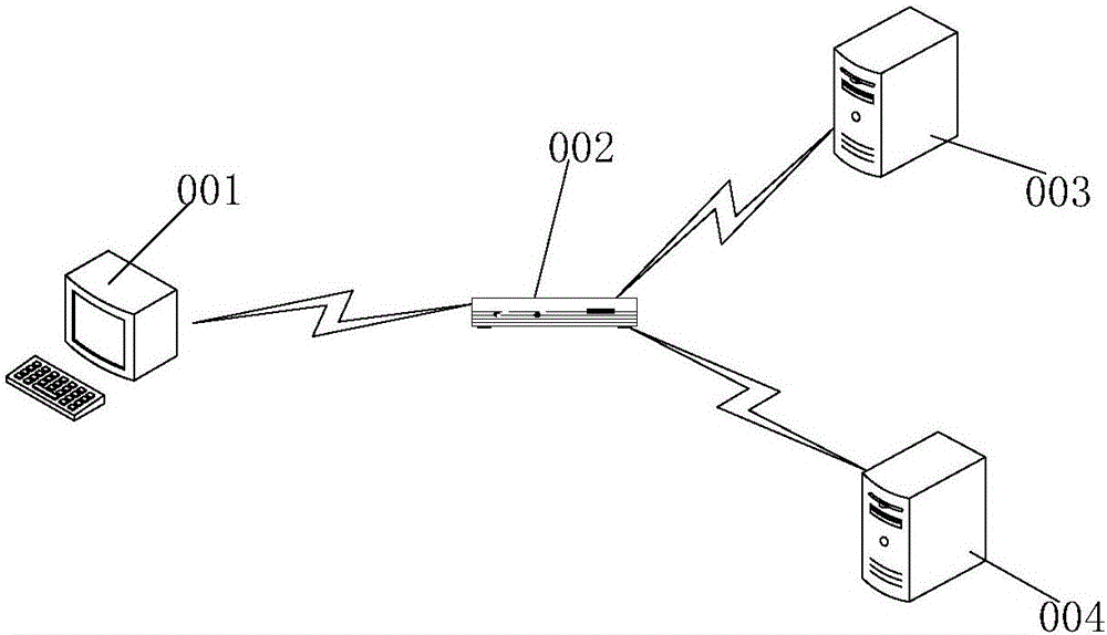 Vehicle charging communication test method, network equipment and vehicle charging communication test system