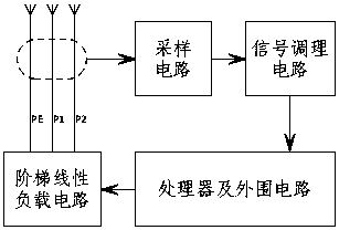 Control circuit ground fault protection function detecting device and method