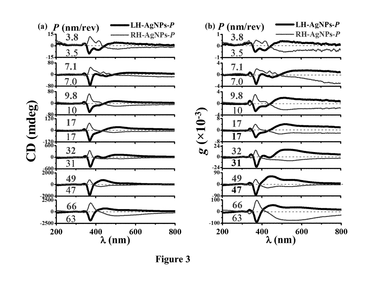 Plasmonic nanoparticles with hidden chiroptical activity