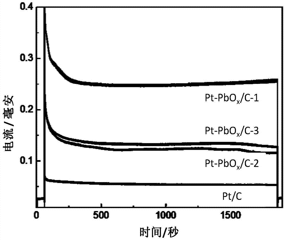 Pt-PbOx/C catalyst and preparation method thereof