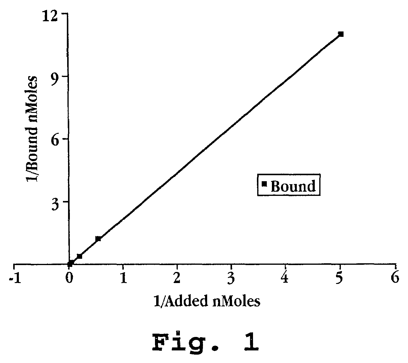 Compositions and methods for altering the biodistribution of biological agents