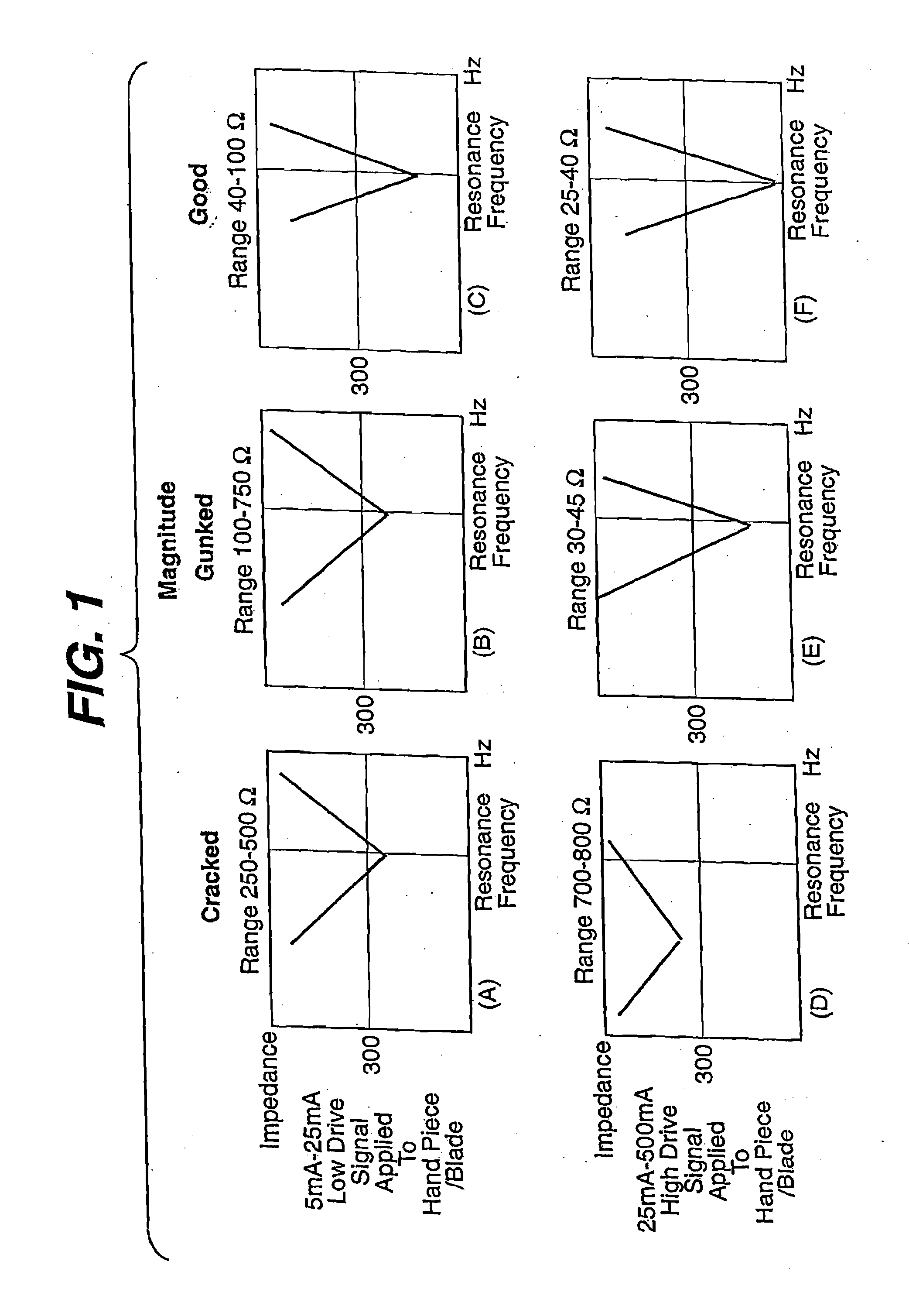Method for differentiating between burdened and cracked ultrasonically tuned blades