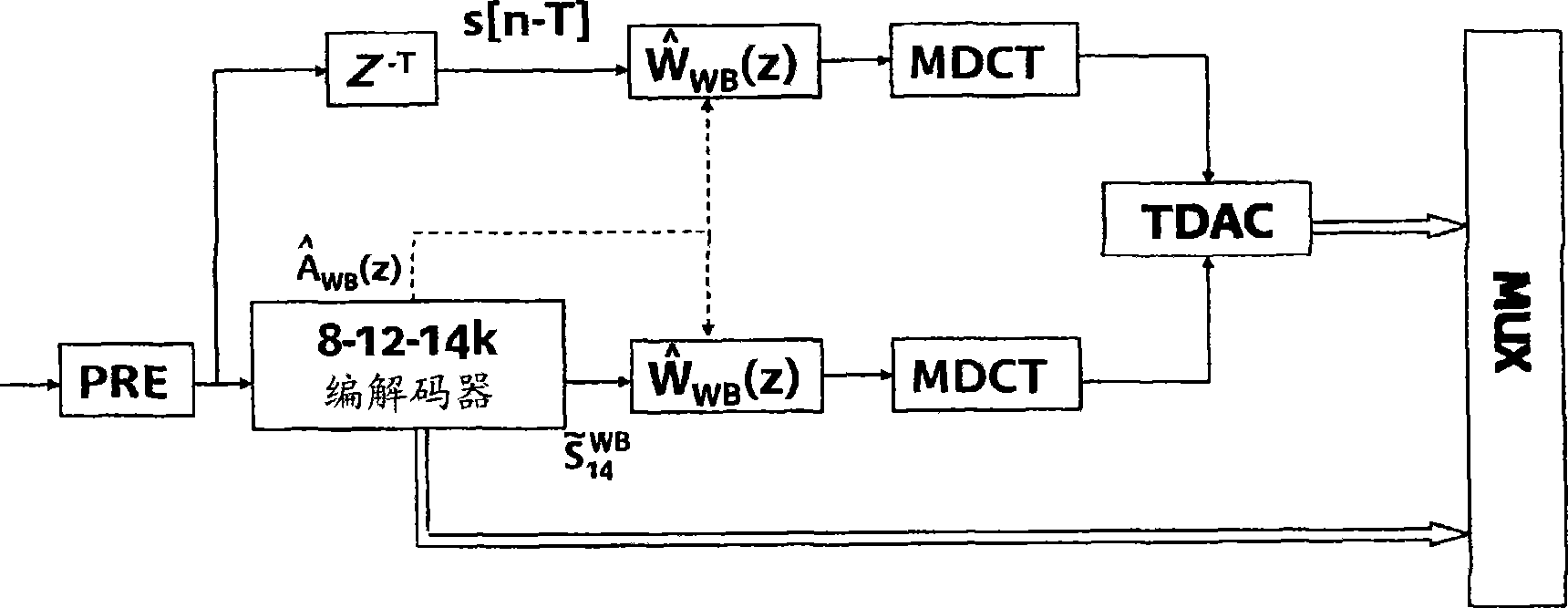Device for perceptual weighting in audio encoding/decoding