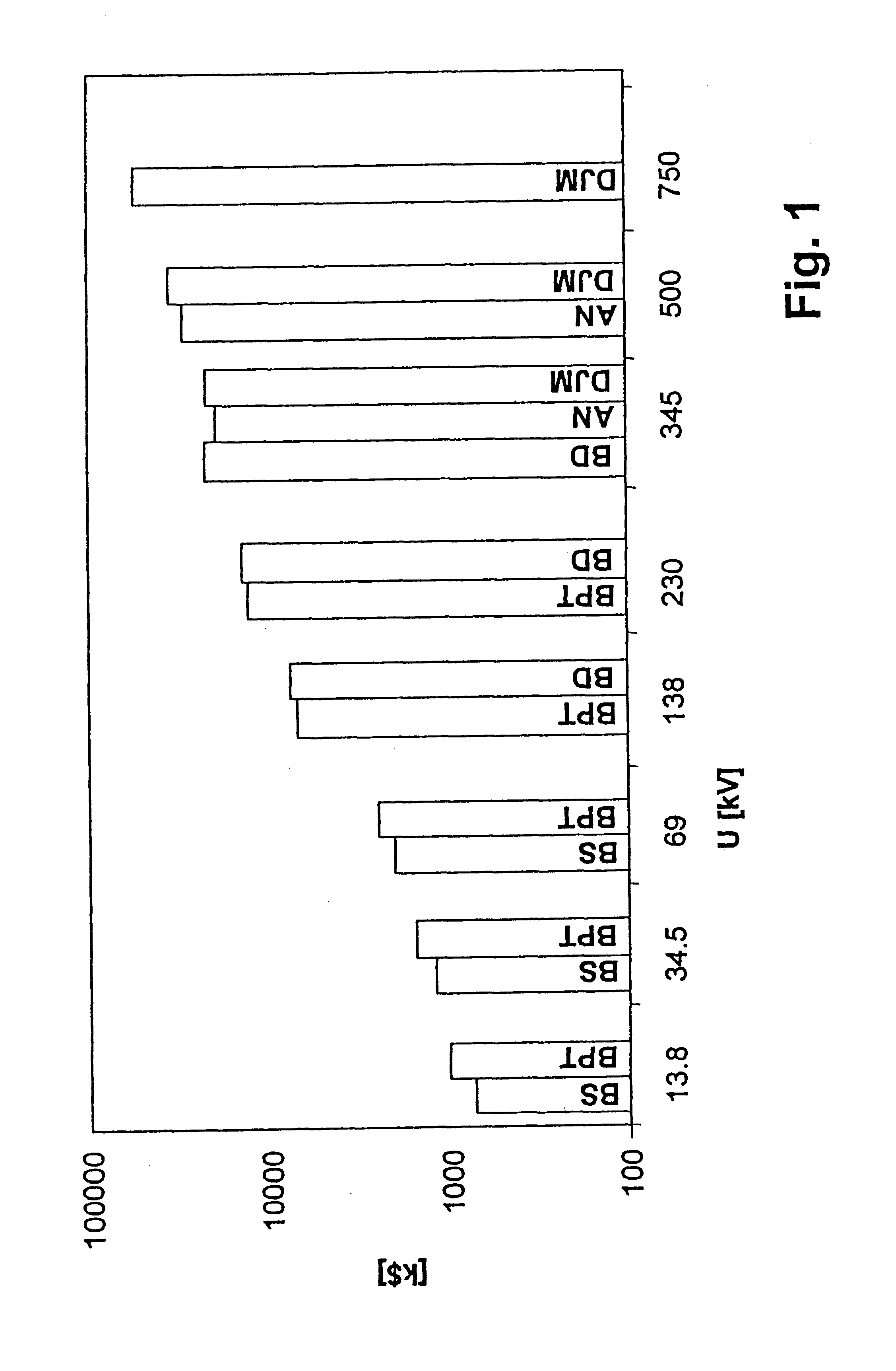 Configuration of a part of an electrical power distribution network