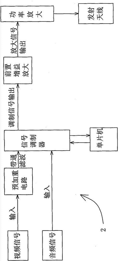 Integrated ultrahigh frequency audio and video transmitter and transmission method thereof