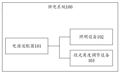 Power distribution method and device, electronic equipment and storage medium