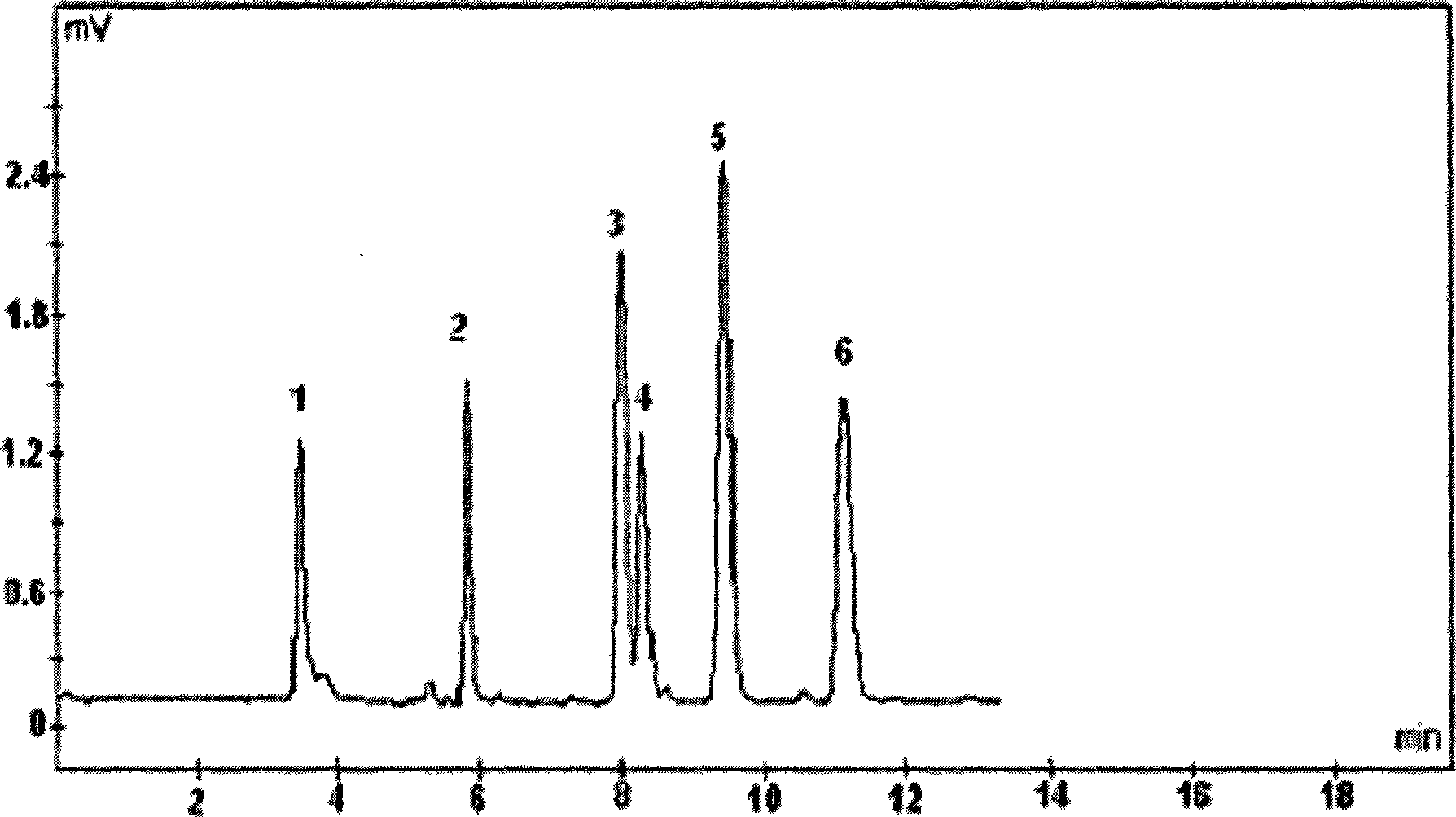 Formula of raw material of reversed phase ion exchange electrochromatography column, and preparation method