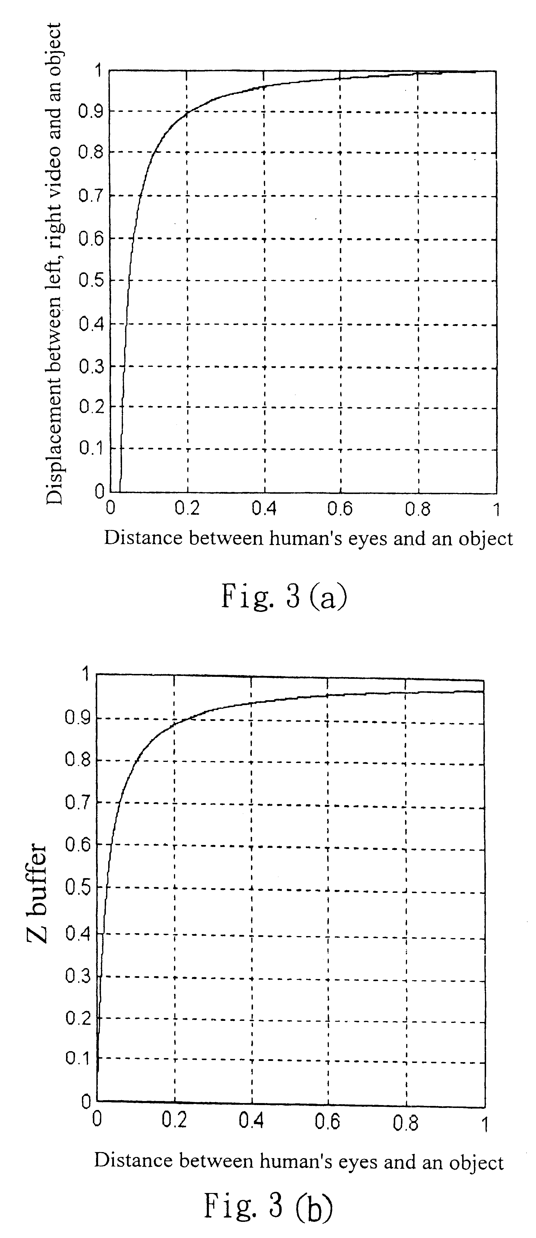 Apparatus and method for adjusting 3D stereo video transformation