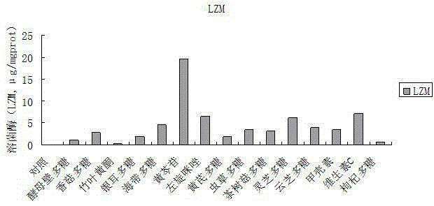 A high-throughput method for rapid screening of immune enhancers of Macrobrachium rosenbergii