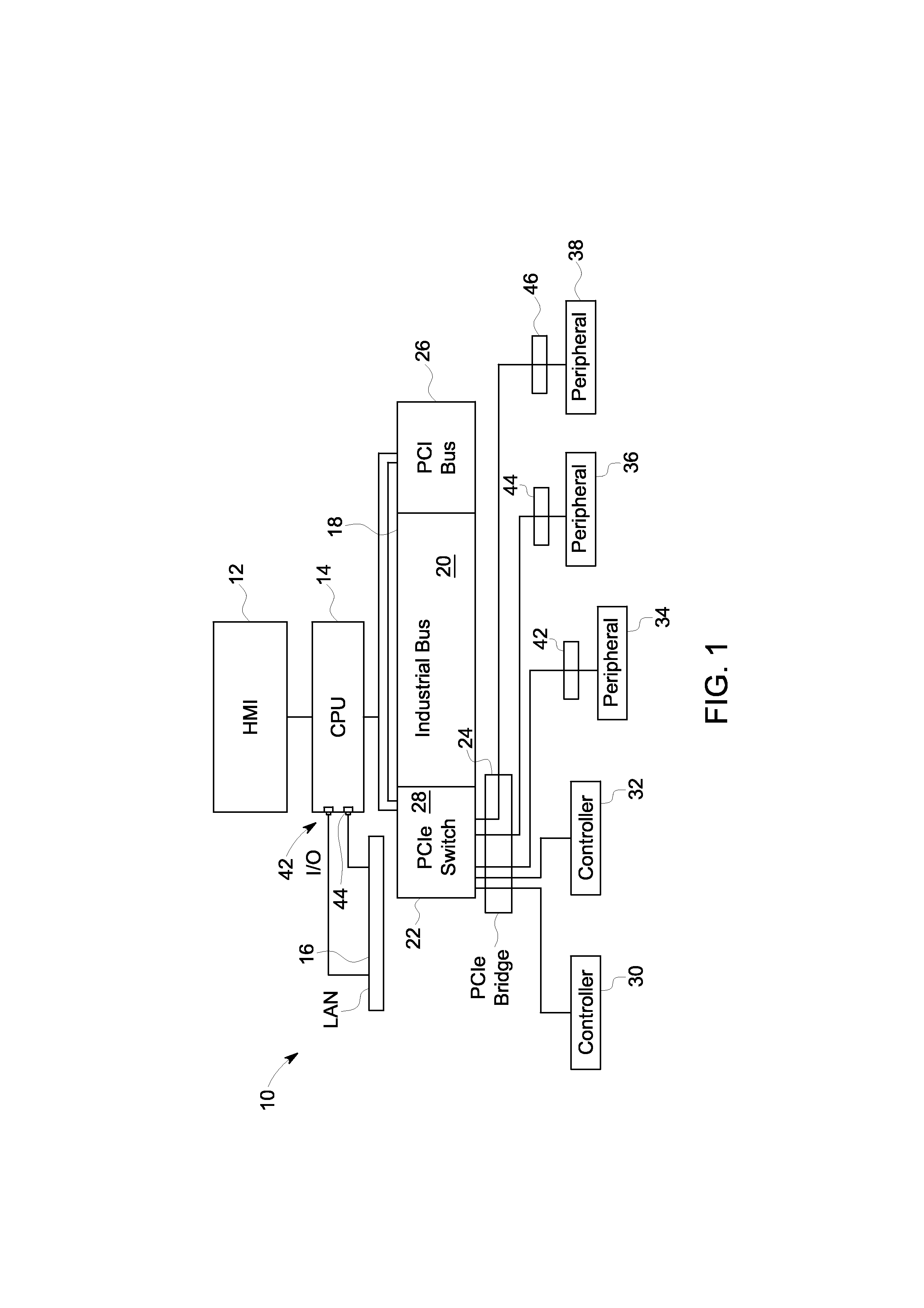 System and method for transmitting and receiving data using an industrial expansion bus