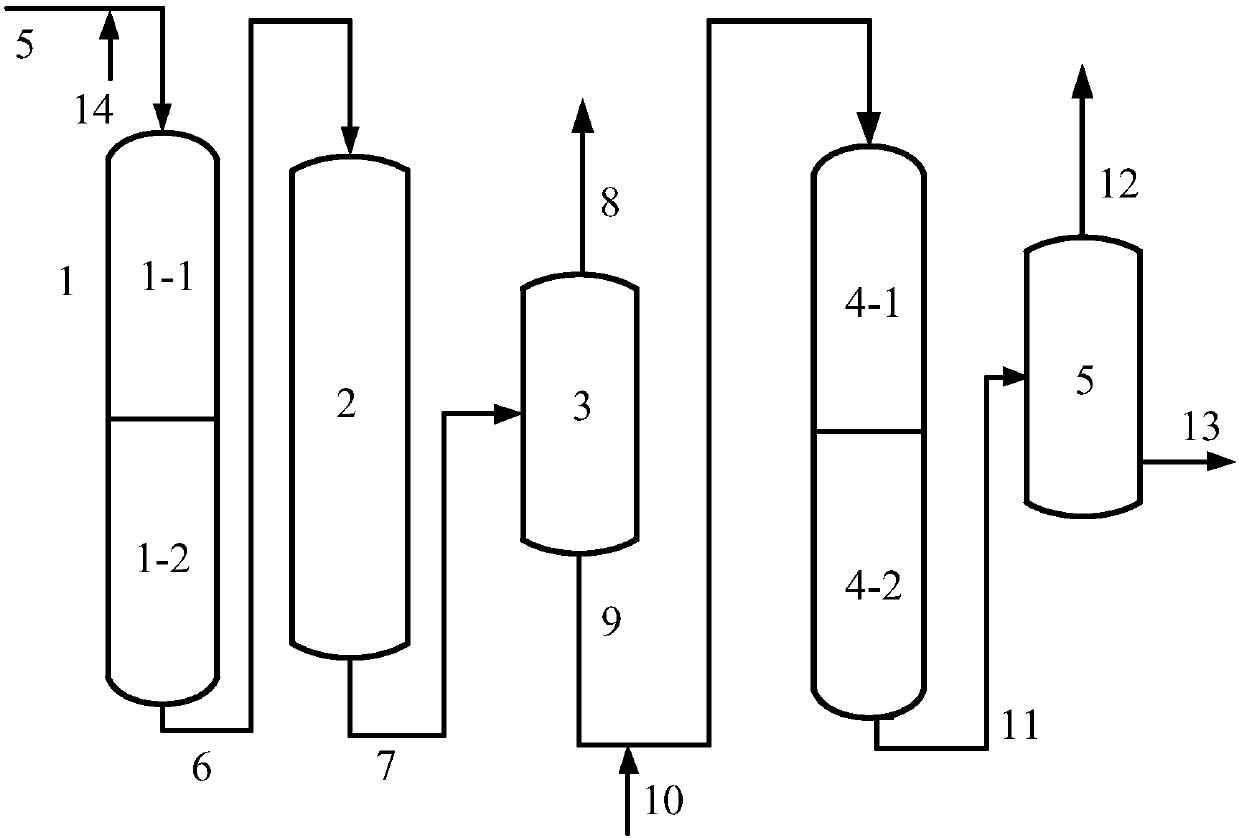 Hydrogenation system for hydrocarbon raw material and method thereof