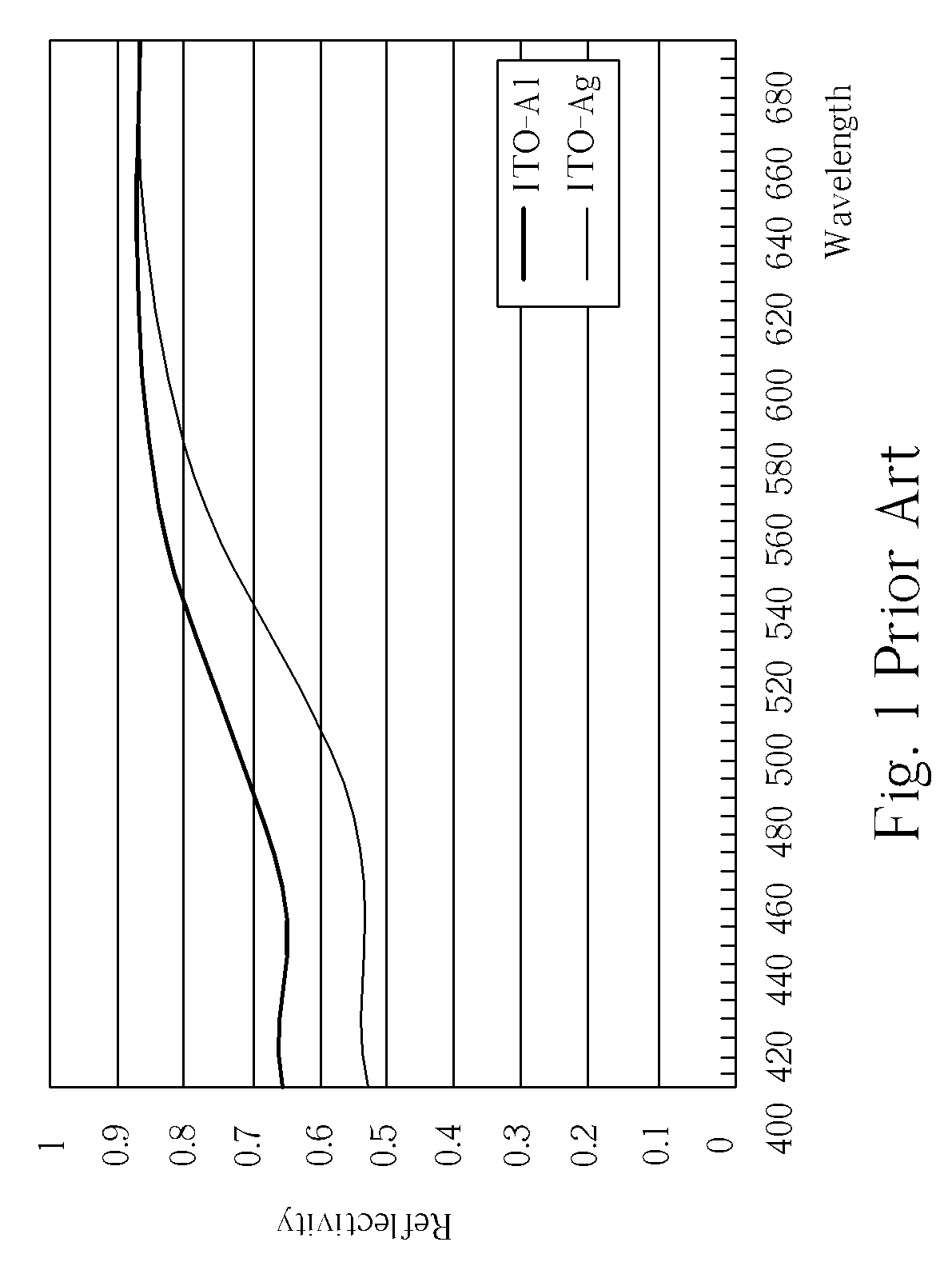 Light emitting diode having an omnidirectional reflector including a transparent conductive layer