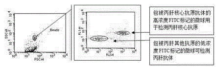 Reagent for high throughput combined detection of hepatitis c virus antigen-antibody