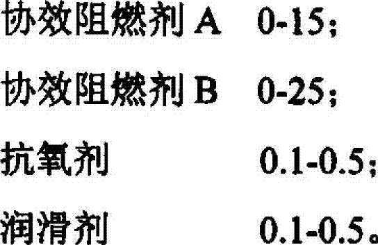 High glow-wire/high-CTI halogenous flame-retardant polypropylene composite and preparation method thereof