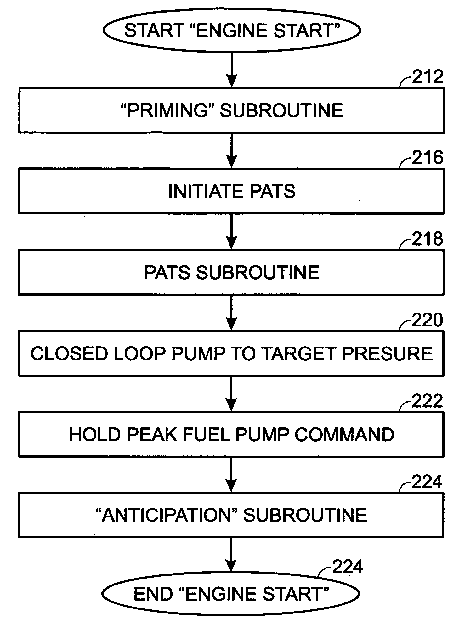 System and method to prime an electronic returnless fuel system during an engine start