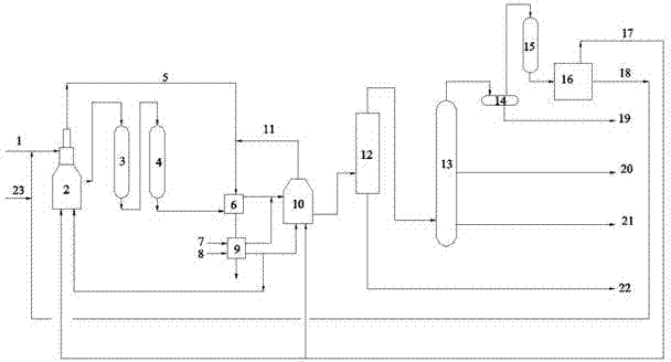 Technique method of producing high-quality coke by residual oil or medium and low temperature coal tar