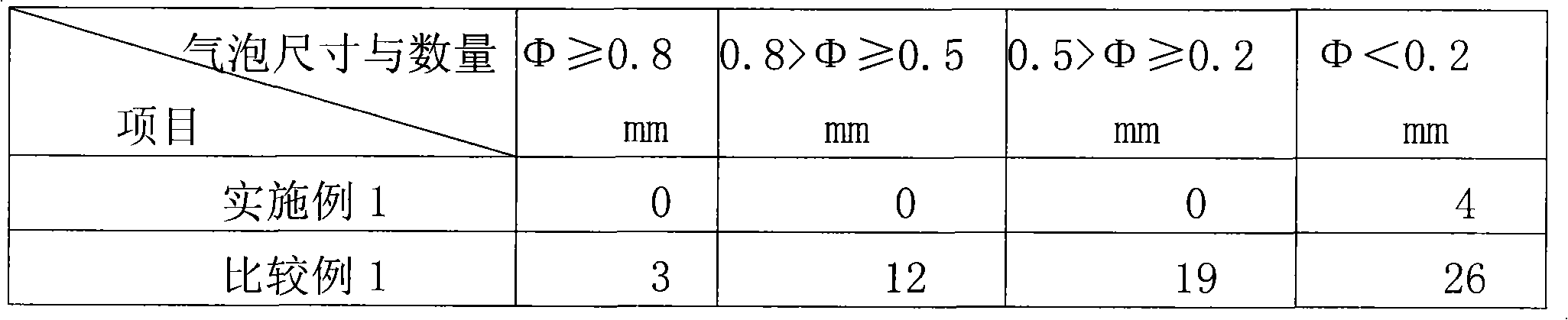 Fine clarifying method of electric melting furnace and device