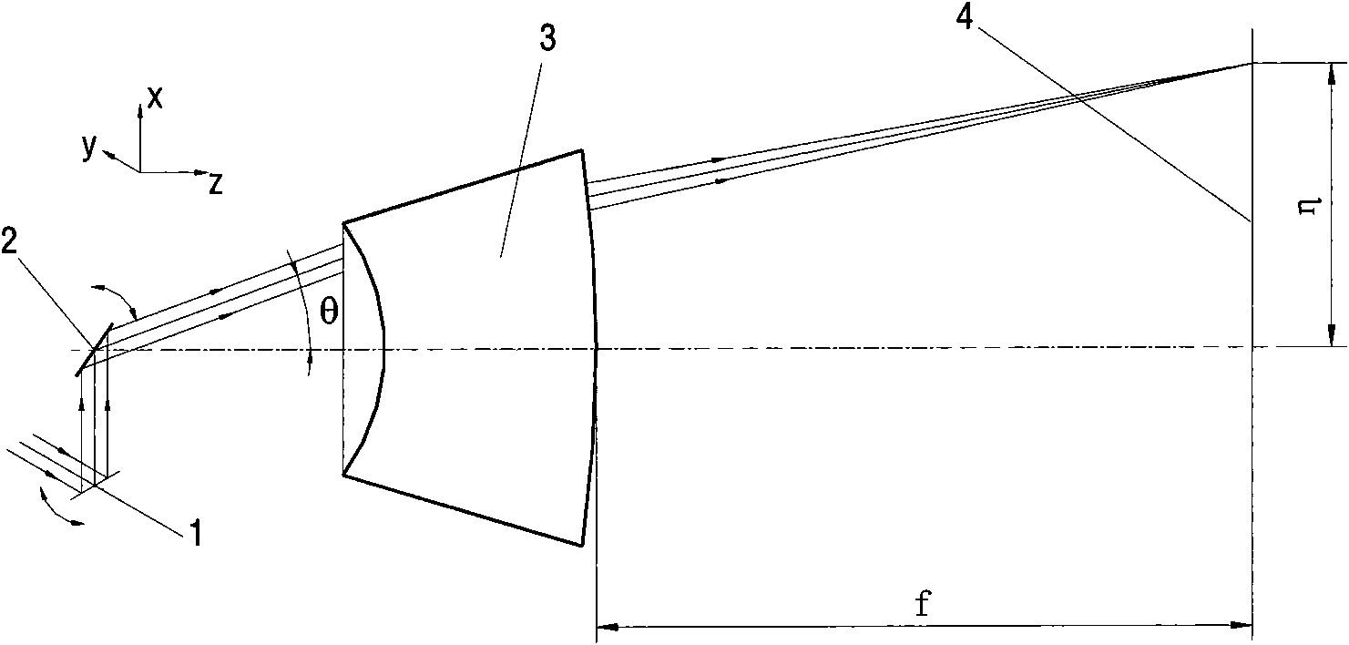 Wide-aperture optical lens for laser