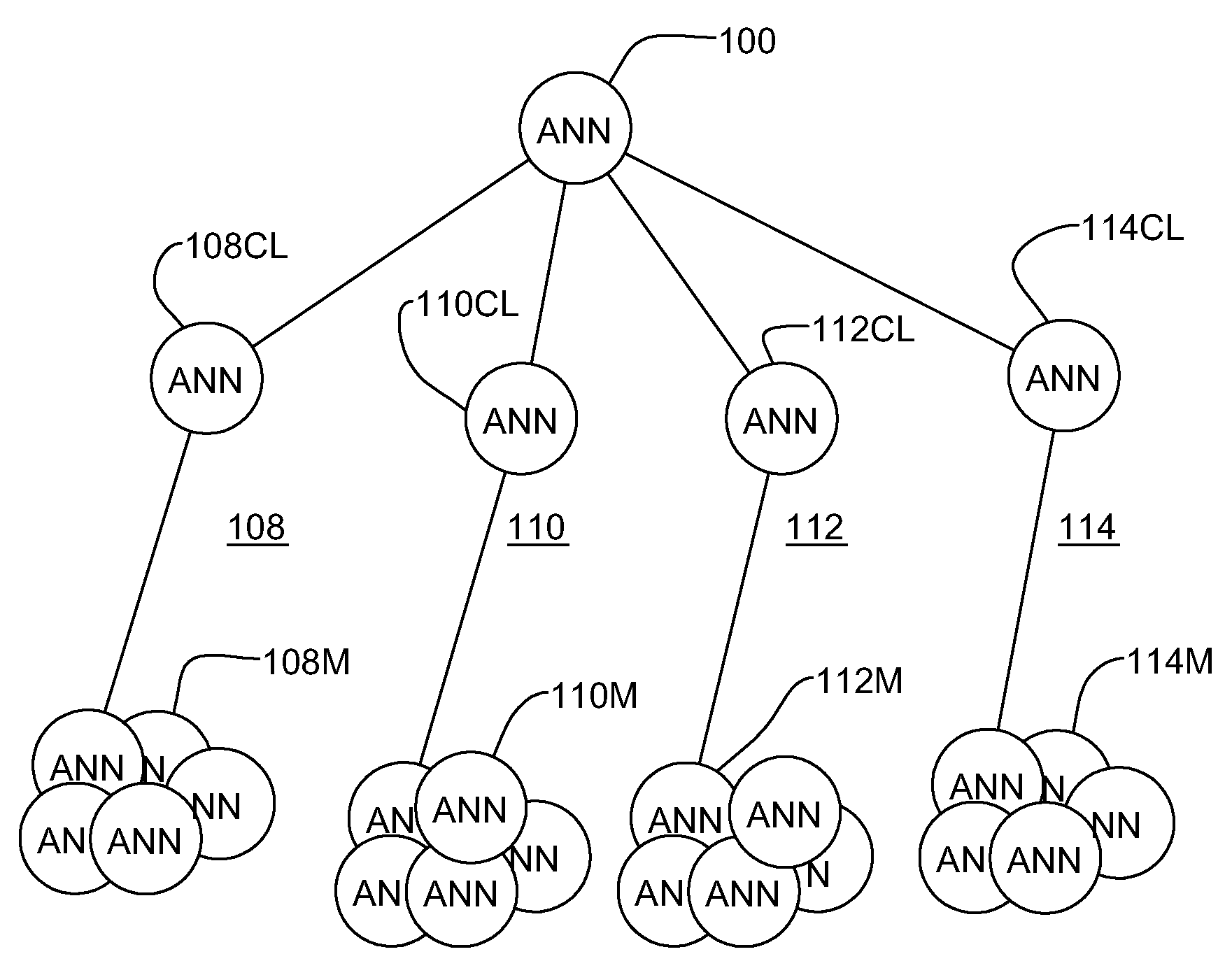 Neural network-based node mobility and network connectivty predictions for mobile ad hoc radio networks