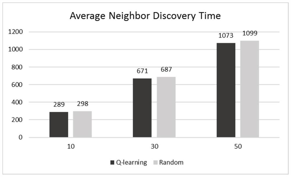 Neighbor discovery method of directed ad hoc network