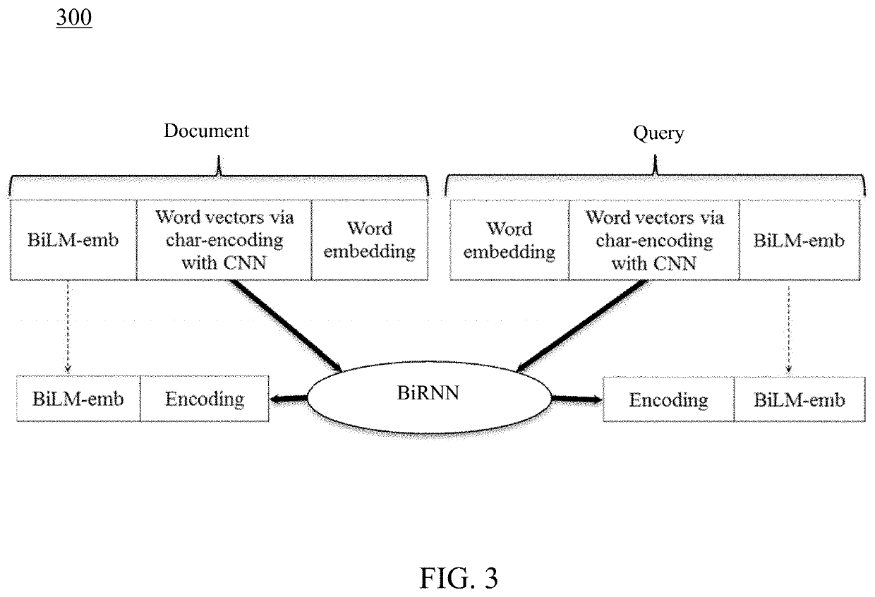 Crf-based span prediction for fine machine learning comprehension