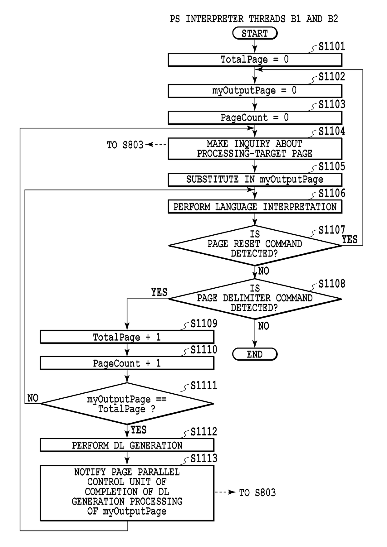 Print data processing apparatus