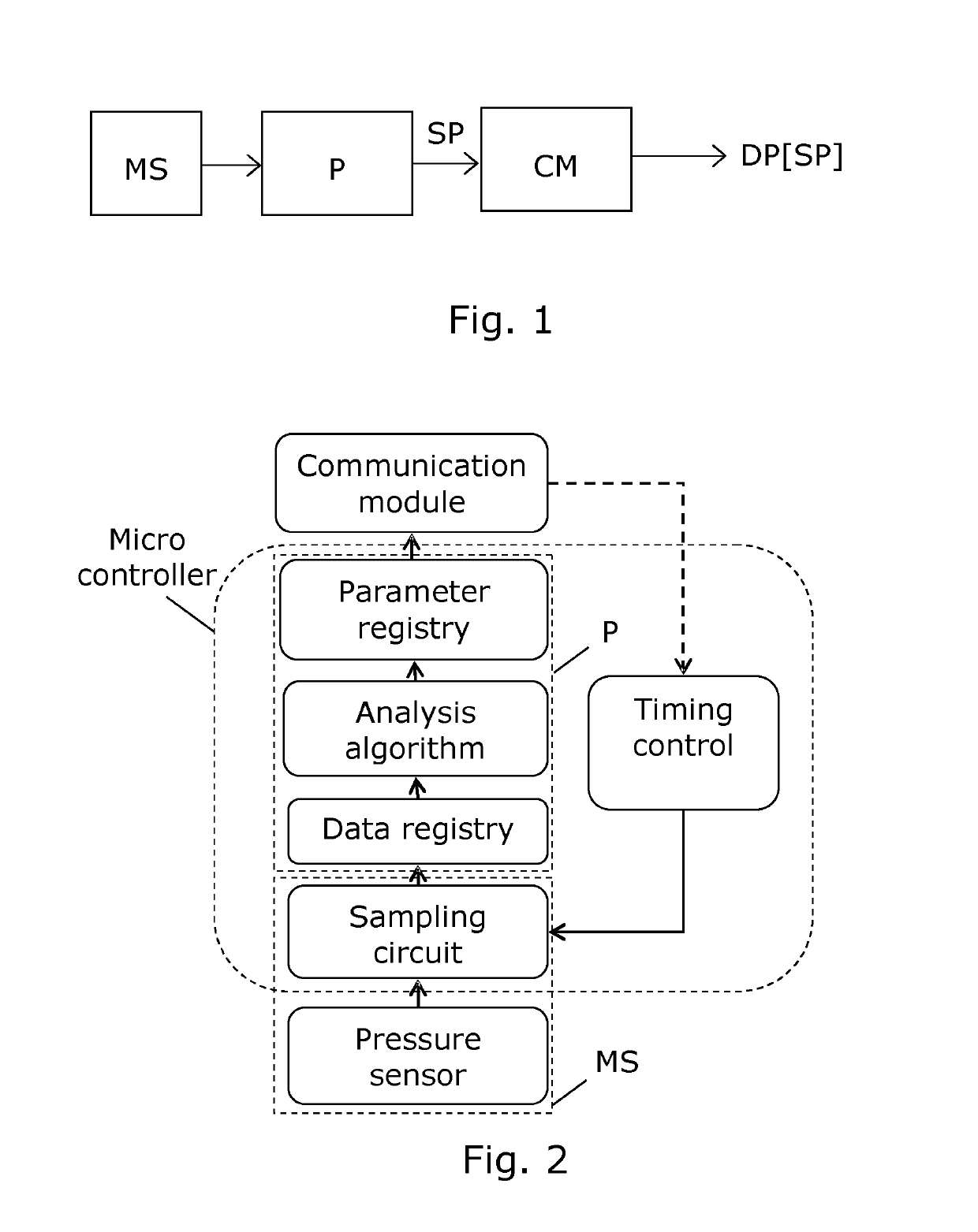 Pressure sensor device for utility network