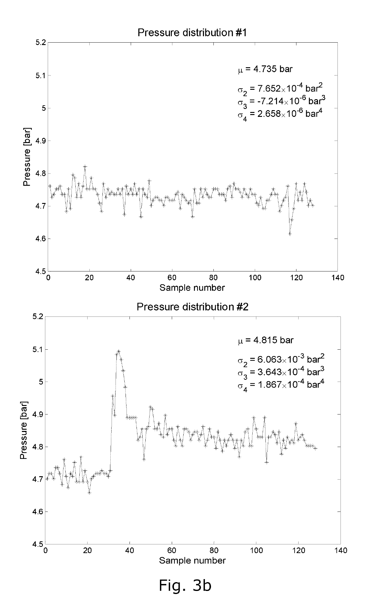 Pressure sensor device for utility network