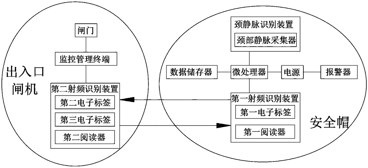 Managing system of safety helmet based on vein recognition technology and controlling method of managing system