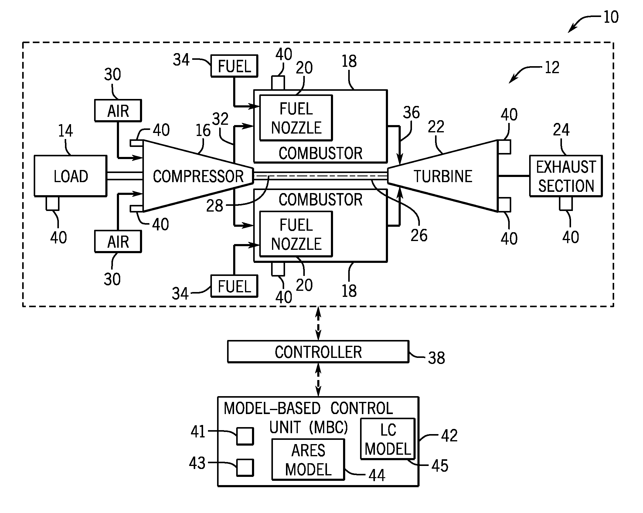 Systems and methods for control of a gas turbine
