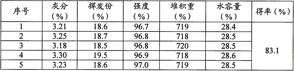 A production method of high-efficiency, energy-saving and environment-friendly shaped carbonized material