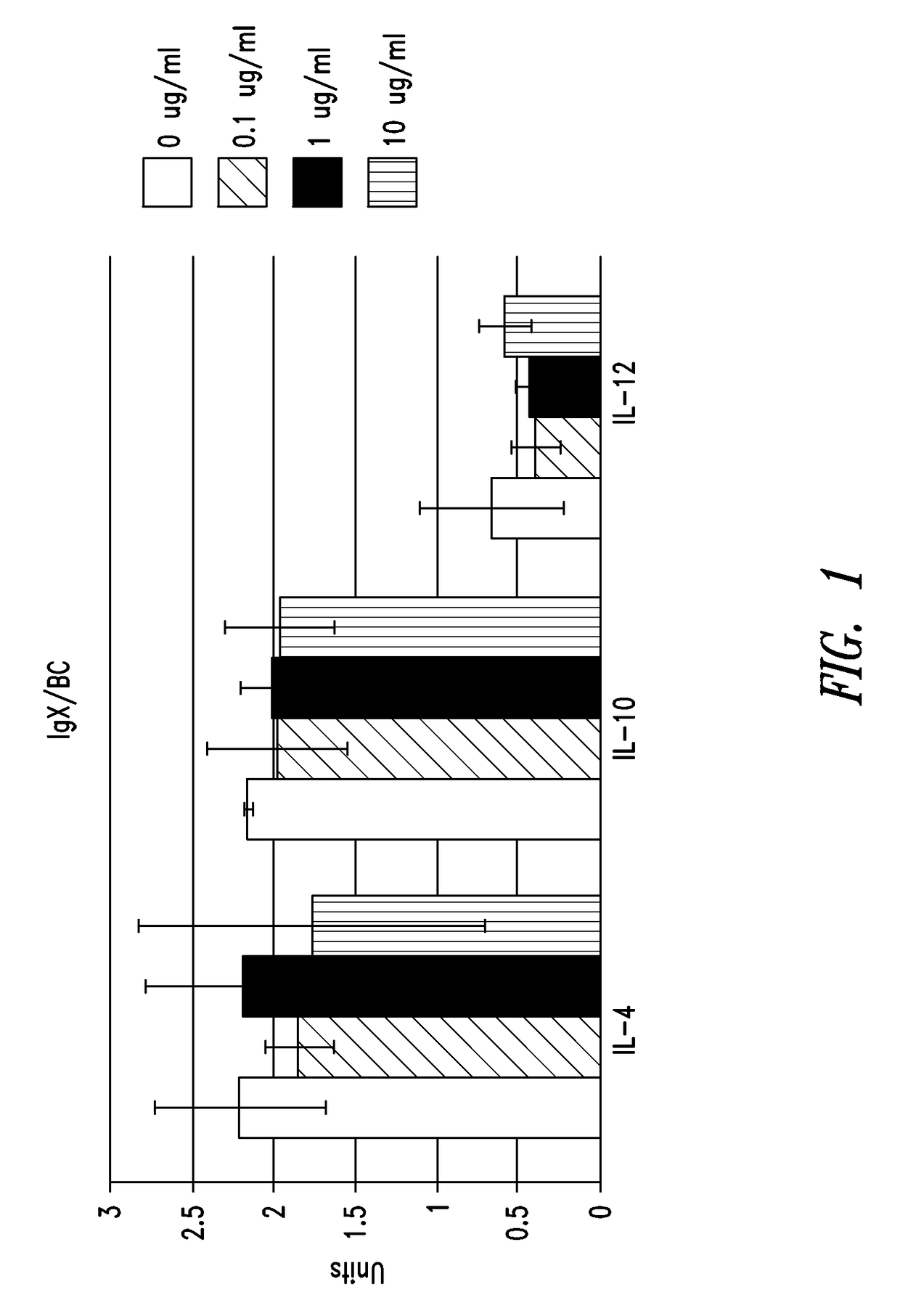 Immunologically active polypeptide