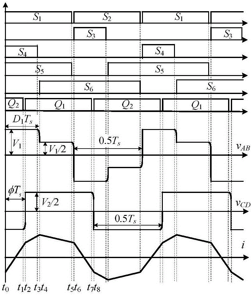 Bidirectional hybrid bridge DC-DC converter and half-cycle volt-second area balance control method