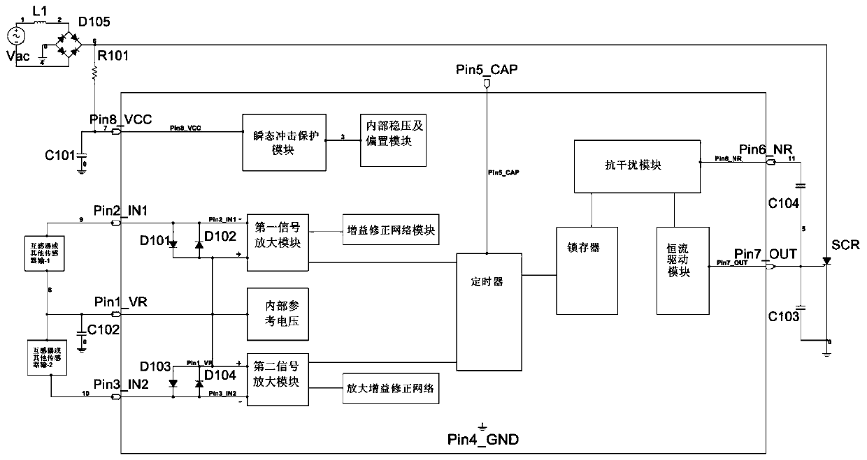 Dual-channel leakage protection integrated circuit