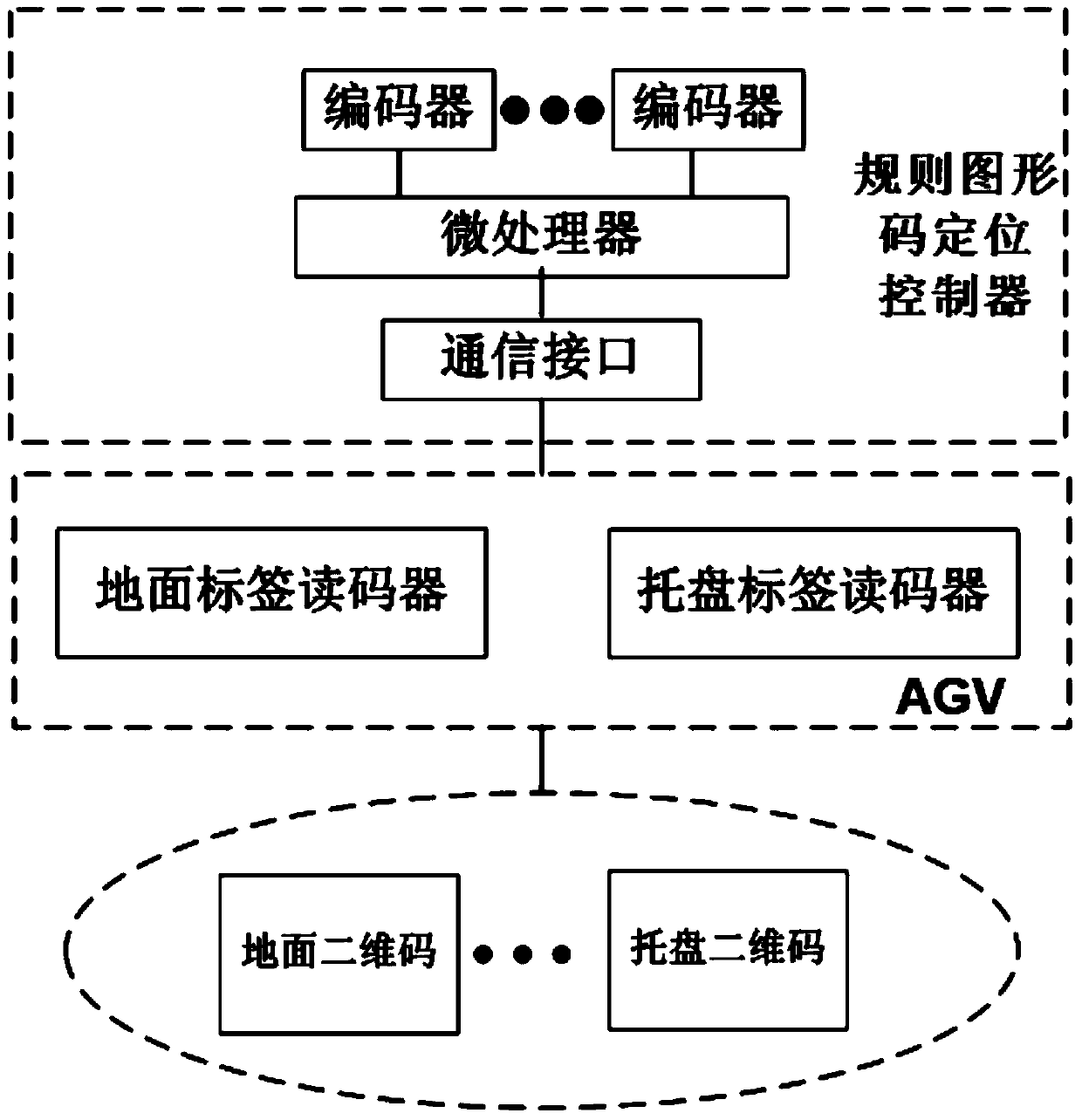 AGV hoisting correction system based on guide path and method thereof