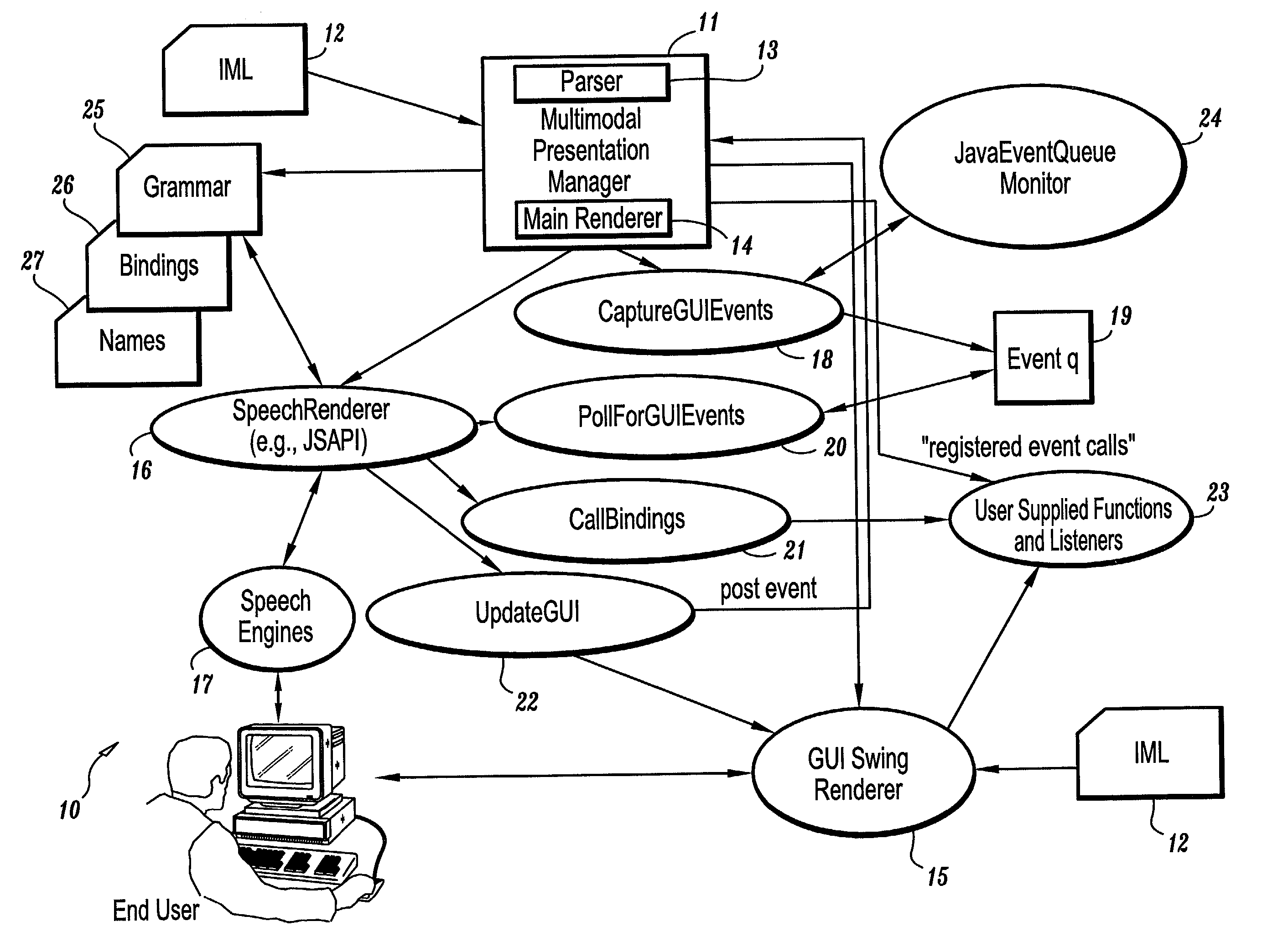 System and method for generating and presenting multi-modal applications from intent-based markup scripts