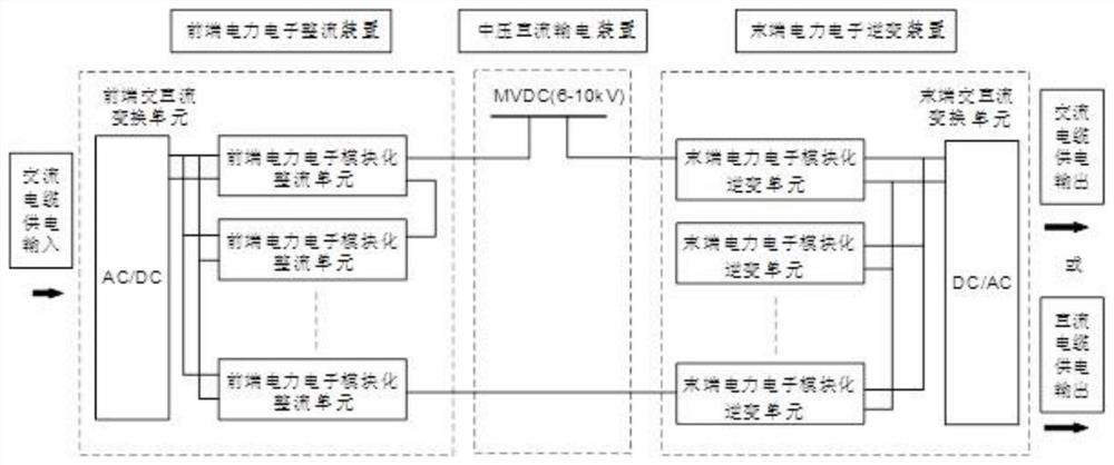 Long-distance Medium Voltage DC Transmission System for Coal Mine