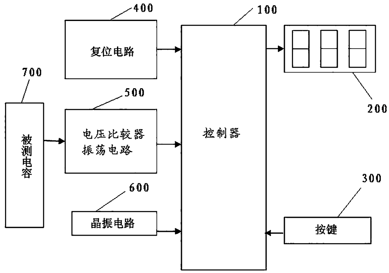 capacitance-measuring-device-eureka-patsnap-develop-intelligence