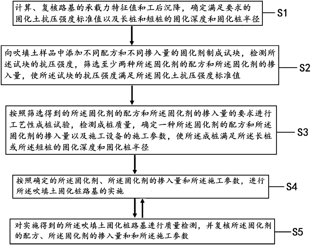 A construction method for solidified pile embankment with dredging fill