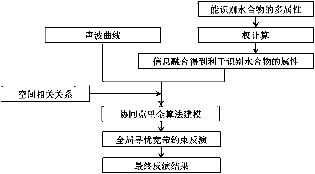 Deterministic method for qualitatively identifying top and bottom interfaces of hydrate in sea