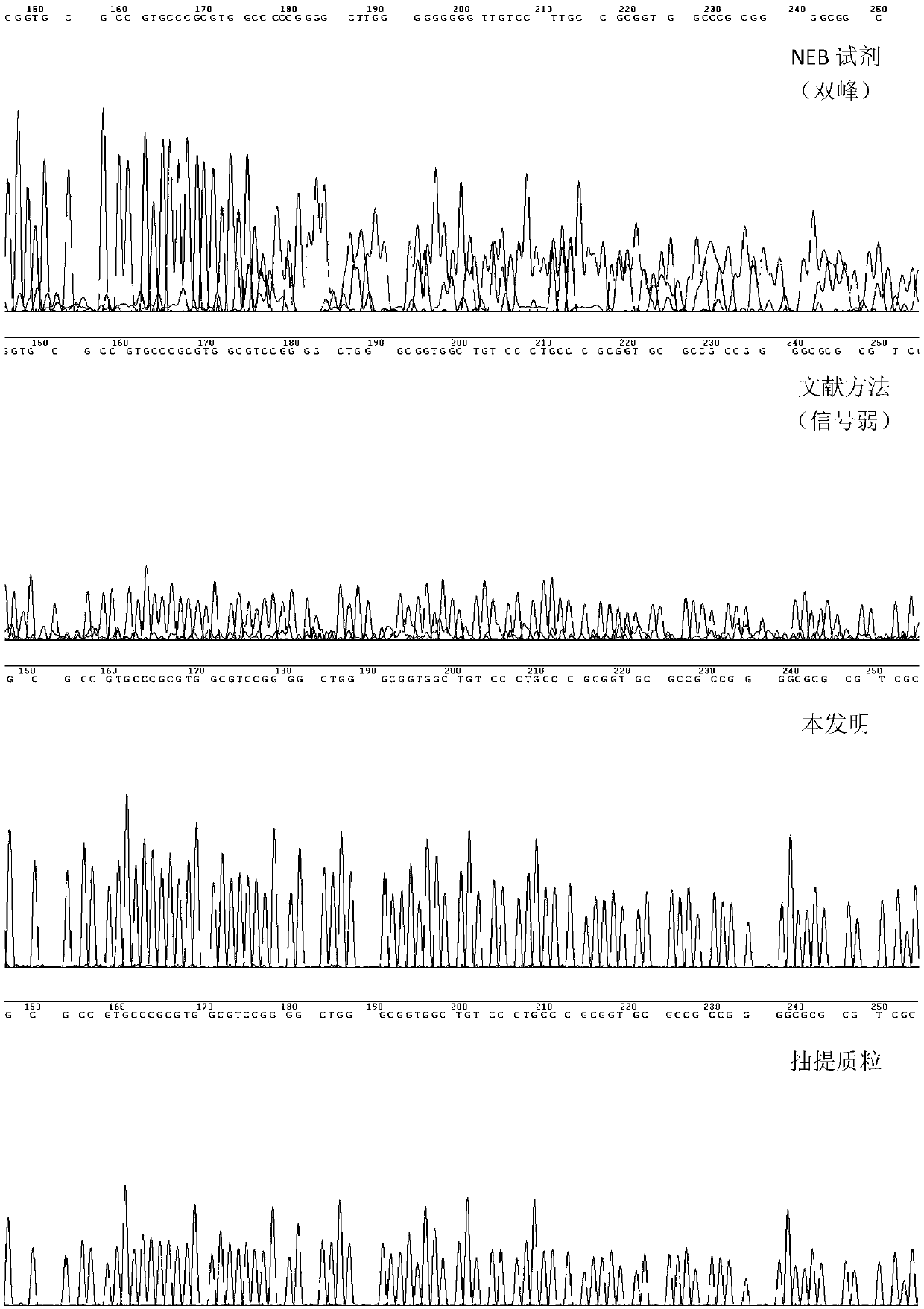 Method for rapidly preparing Sanger sequencing template