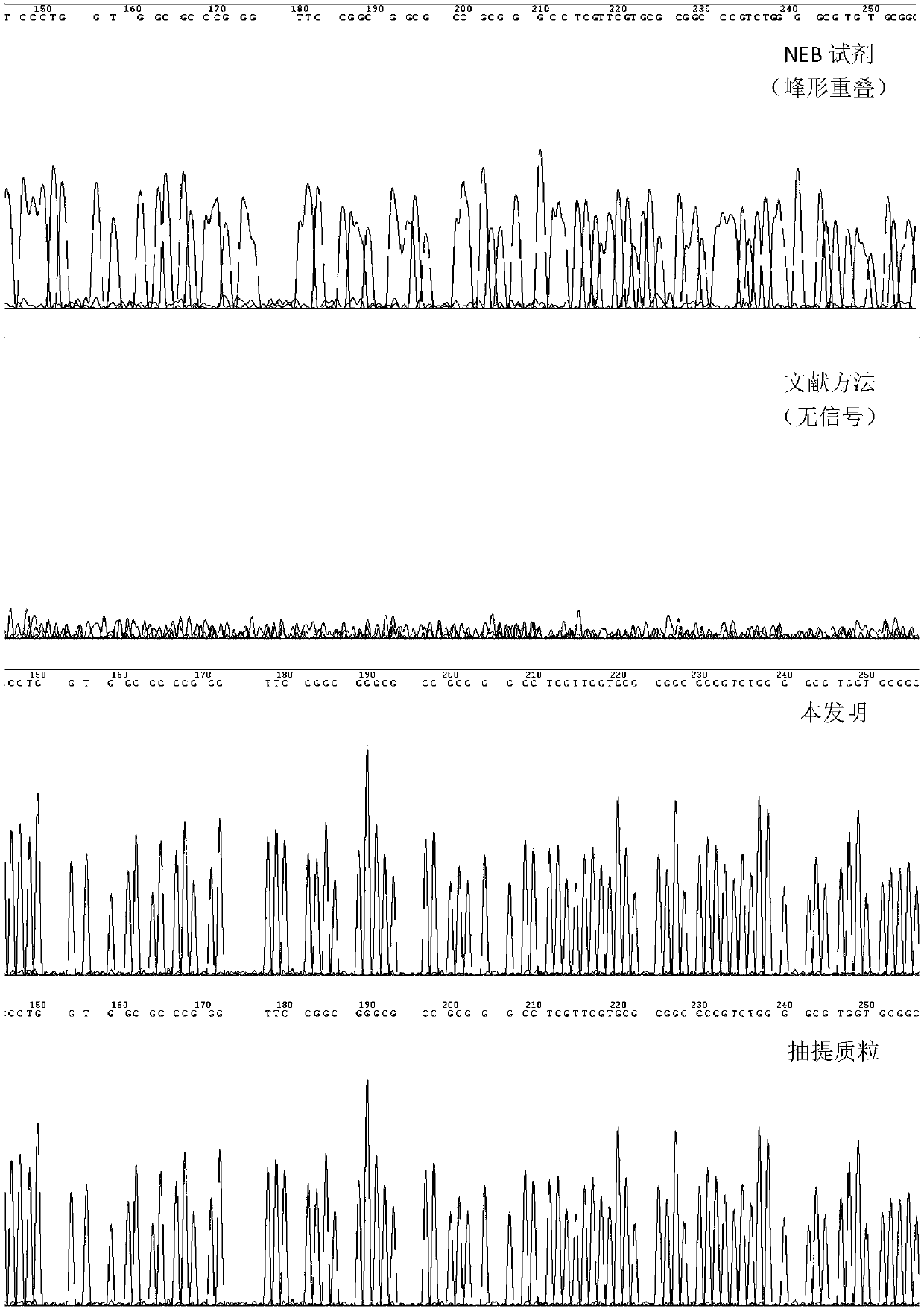 Method for rapidly preparing Sanger sequencing template