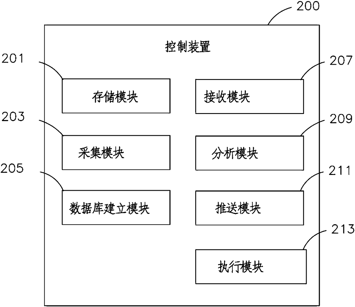Intelligent control panel and control method and device thereof