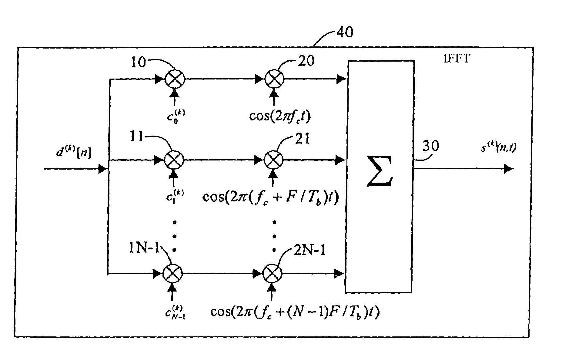 Method of assigning a spreading sequence to a user of a telecommunications network