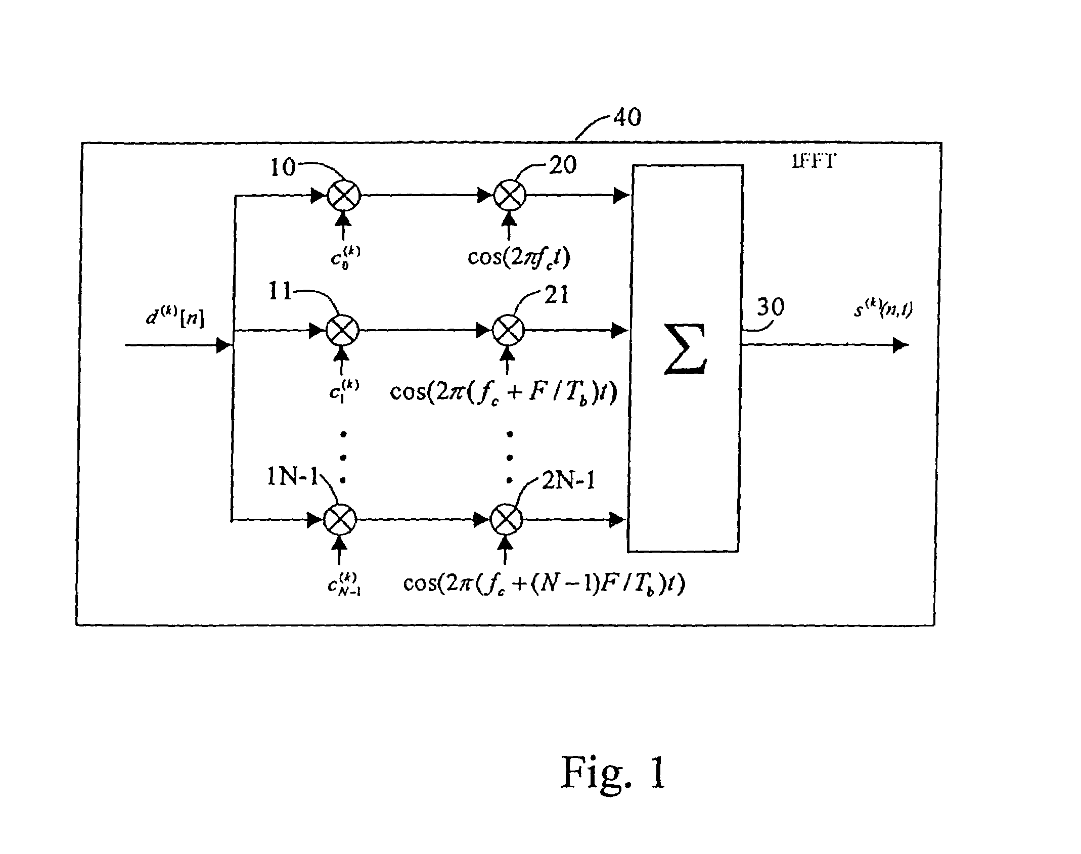 Method of assigning a spreading sequence to a user of a telecommunications network