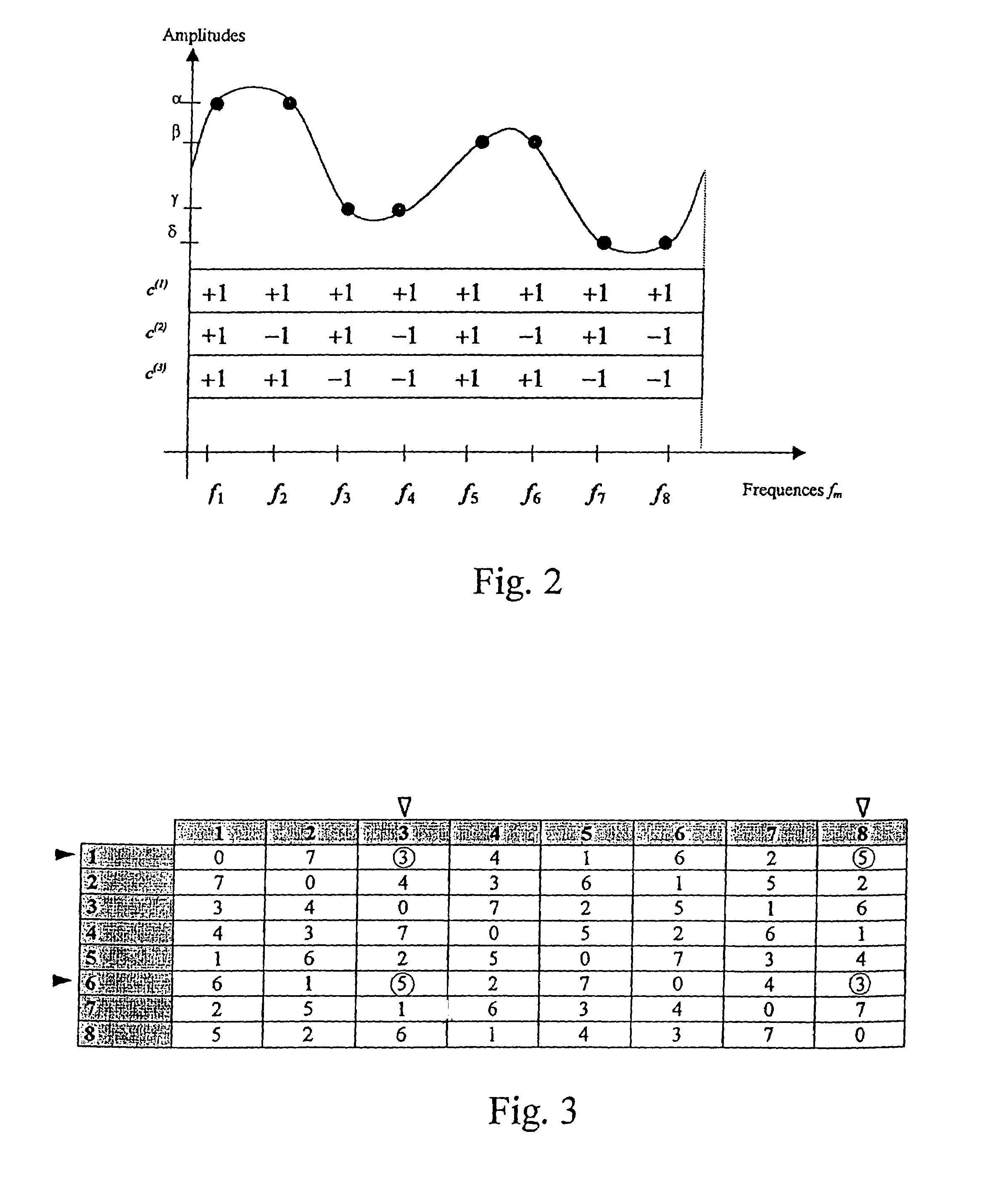 Method of assigning a spreading sequence to a user of a telecommunications network